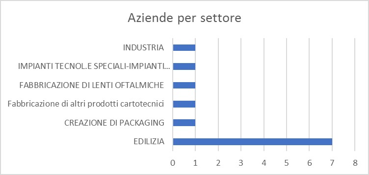 gRAFICO 1